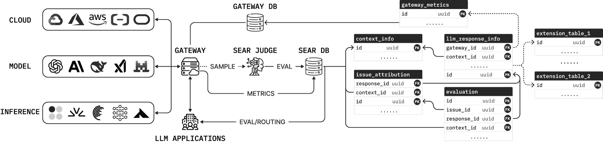 SEAR system architecture and database schema